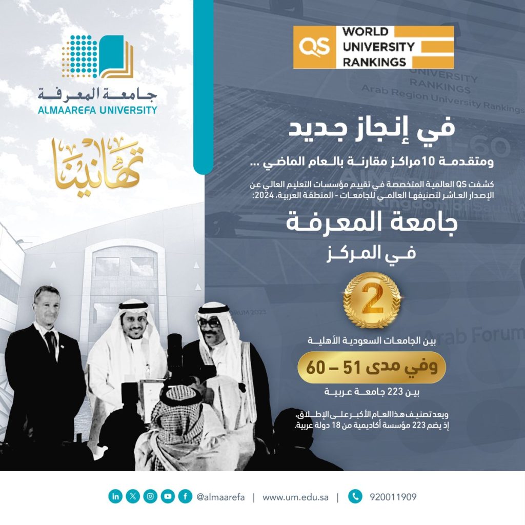 @almaarefa:-متقدمة-10-مراكز-مقارنة-بالعام-الماضي-…

بحسب-تصنيف-qs-العالمي-لجامعات-الوطن-العربي-2024،-#جامعة-المعرفة-في-المركز-الثاني-على-مستوى-الجامعات-السعودية-الأهلية،-وفي-مدى-المركز-(51-–-60-)-من-بين-223-جامعة-عربية.

@almaarefa
@qscorporate
@worlduniranking