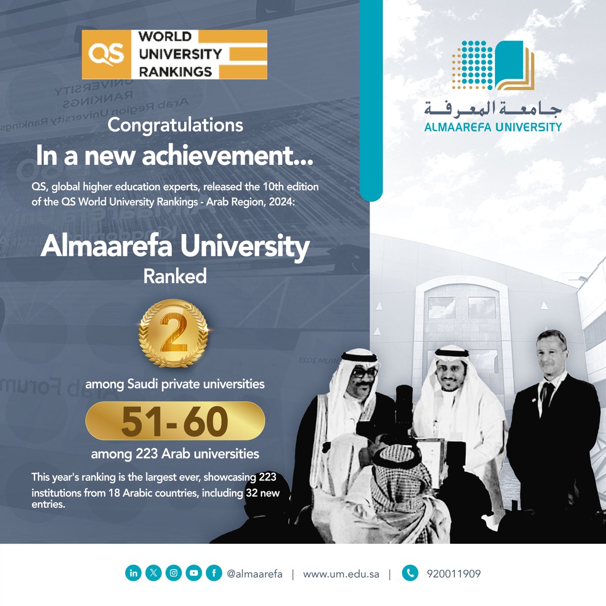 @almaarefa:-rising-10-places-compared-to-last-year…

#almaarefa-university-has-been-ranked-second-among-the-saudi-private-universities-and-(51-60)-regionally-according-to-the-qs-arab-region-university-rankings-2024.

@almaarefa
@qscorporate
@worlduniranking