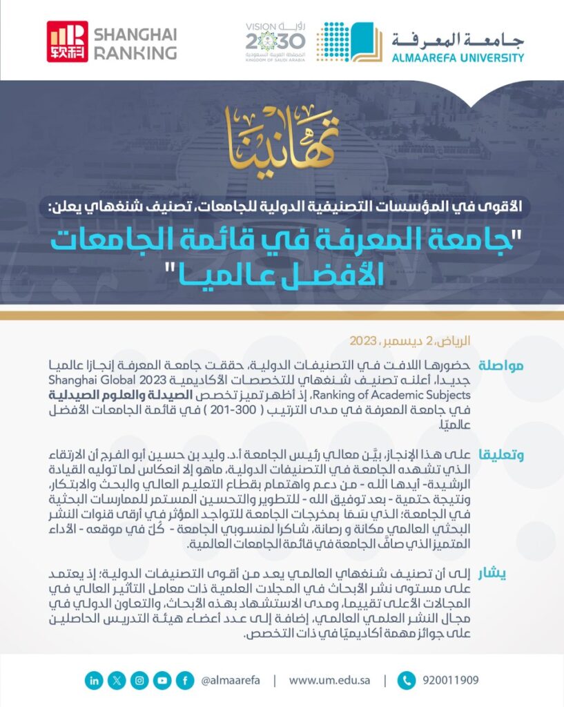 @almaarefa:-في-إنجاز-عالمي-جديد-…
تصنيف-شنغهاي-العالمي-للتخصصات-الأكاديمية،-2023

#جامعة-المعرفة-في-قائمة-الجا